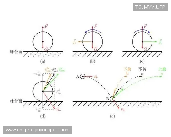 乒乓球旋转与速度的极致对抗